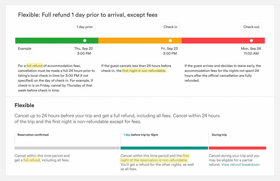 Airbnb cancellation policy overview